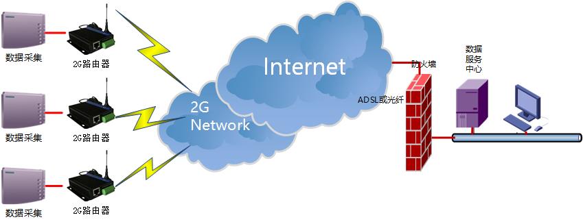 路由器遠(yuǎn)程監(jiān)控系統(tǒng) 路由器遠(yuǎn)程監(jiān)控系統(tǒng)